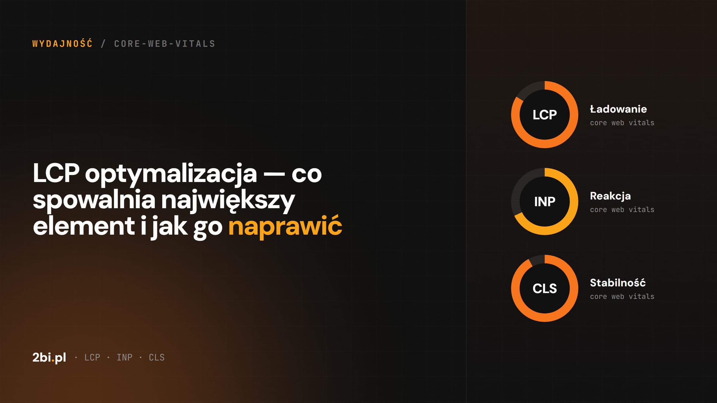 Okładka wpisu „LCP optymalizacja — co spowalnia największy element i jak go naprawić” na blogu 2bi.pl