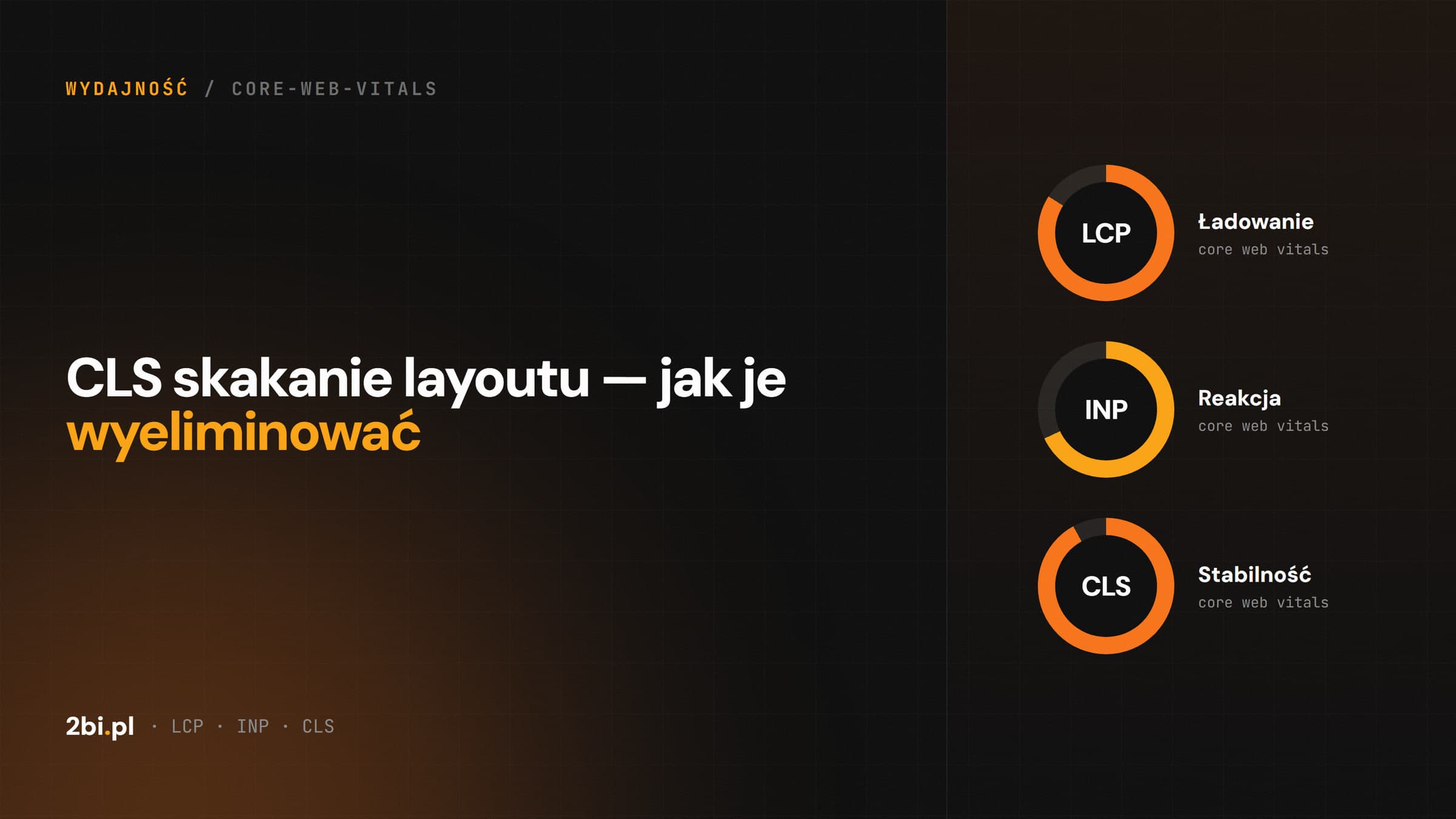 Okładka wpisu „CLS skakanie layoutu — jak je wyeliminować” na blogu 2bi.pl