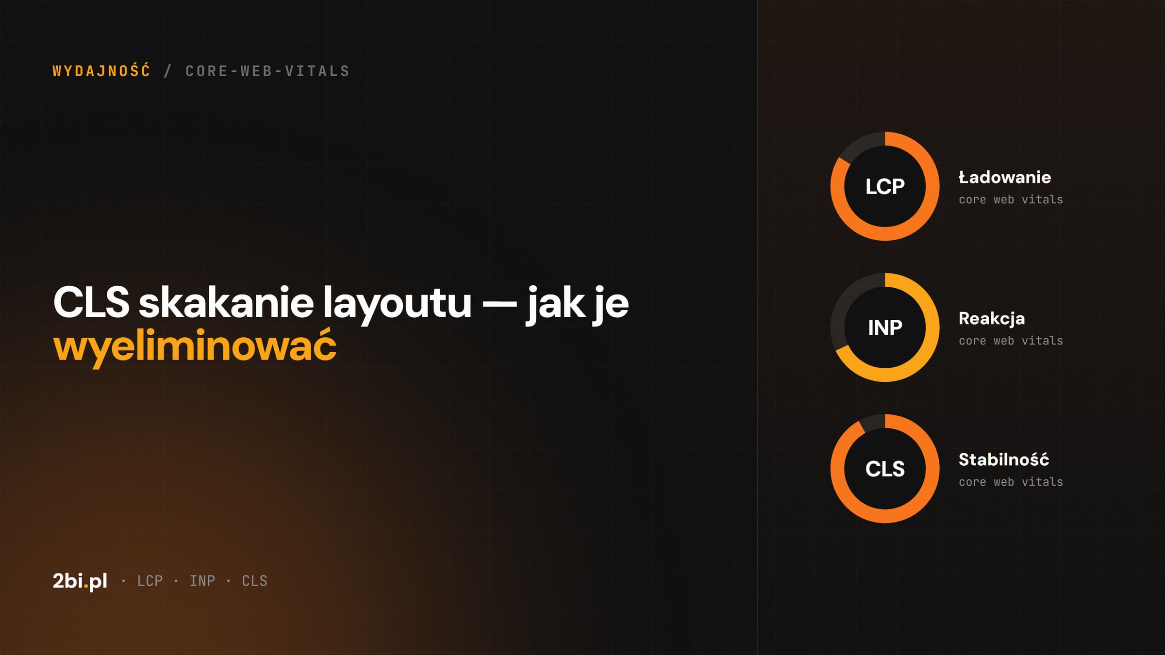 Okładka wpisu „CLS skakanie layoutu — jak je wyeliminować” na blogu 2bi.pl