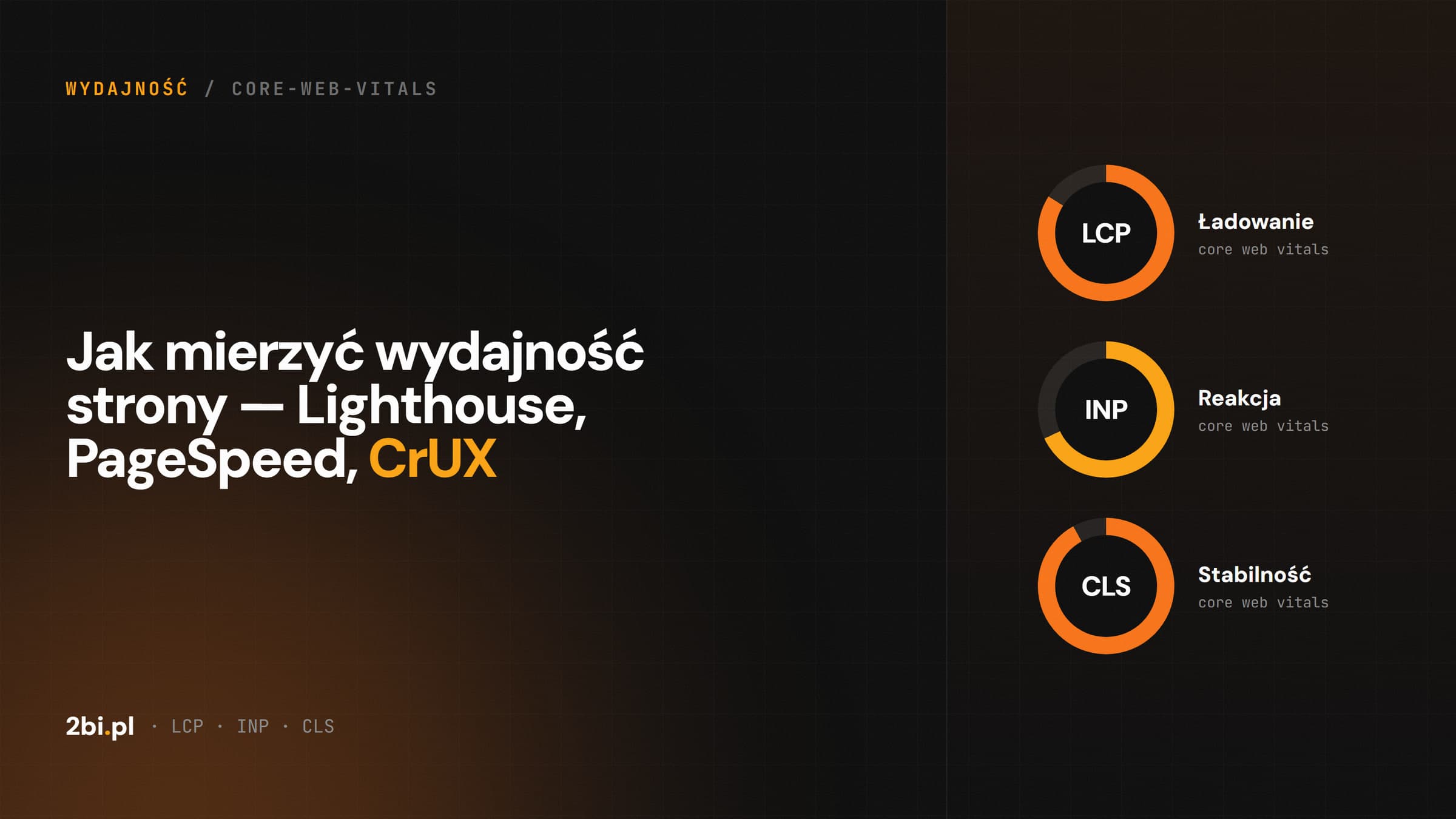 Okładka wpisu „Jak mierzyć wydajność strony — Lighthouse, PageSpeed, CrUX” na blogu 2bi.pl