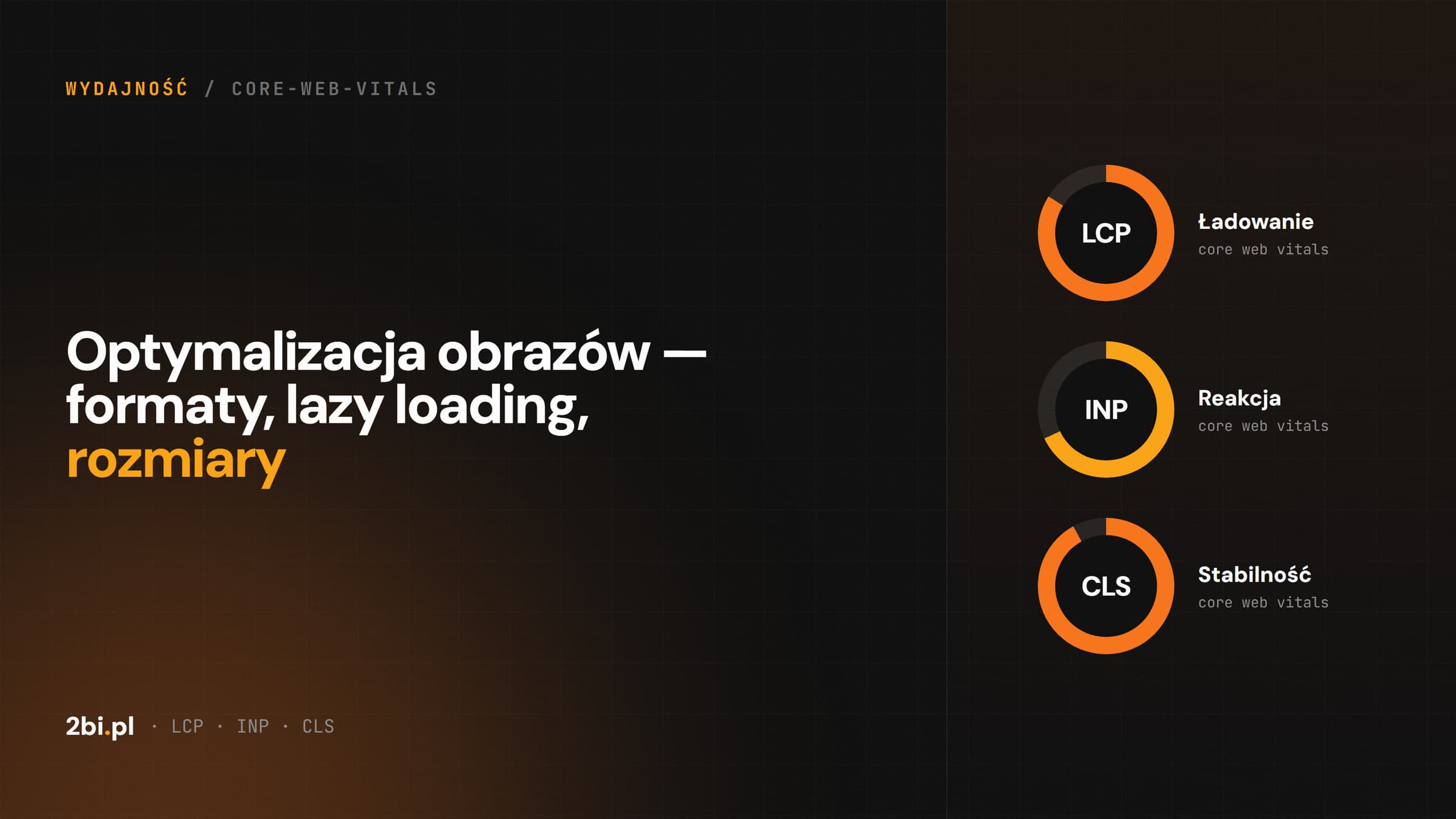 Okładka wpisu „Optymalizacja obrazów — formaty, lazy loading, rozmiary” na blogu 2bi.pl